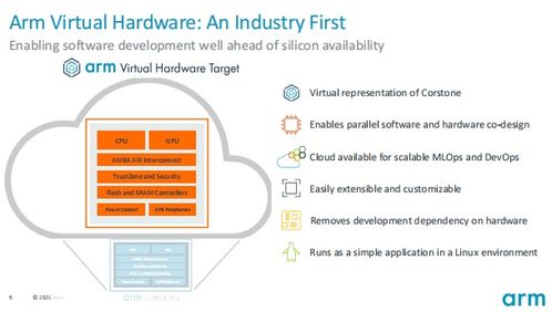 Arm推出物联网全面解决方案 产品设计可缩短两年，开发云软件赋能创新