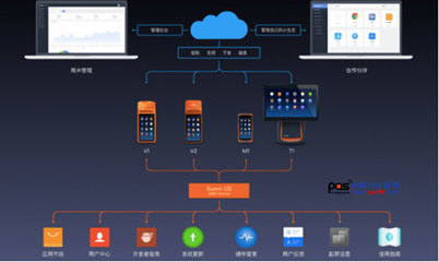 商米首届开发者大会 携手共建商业智能新生态，“米商计划”获SaaS伙伴广泛赞誉