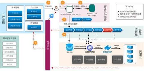 阿里巴巴专家教你如何在家安全高效开发云软件