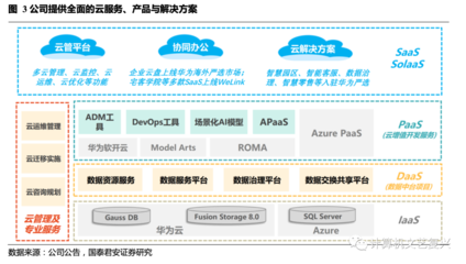 聚焦大客户IT服务，国泰君安 中国软件国际（00354）收入利润稳增，开发云软件布局未来