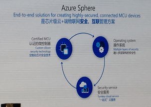 物联网时代 微软从云端到边缘的软件布局