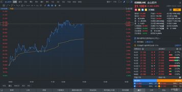 金山软件港股异动涨近7%，云业务迅速驱动业绩增长
